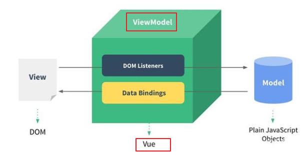 MVVM